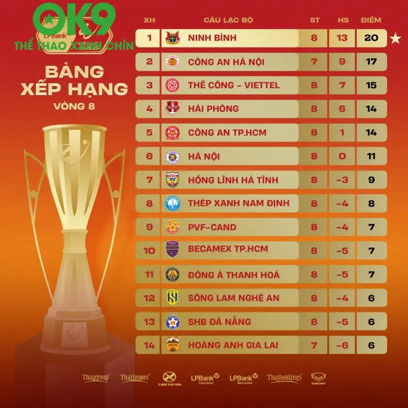 Ninh Bình vẫn đang duy trì phong độ ấn tượng Ninh Bình vẫn đang duy trì phong độ ấn tượng